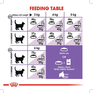 Royal Canin Cat Sterilised 7+ Dry Cat Food