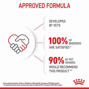 Royal Canin Kitten Sterilised Dry Food