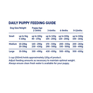 Hypro Grain Free Puppy Turkey Dry Dog Food