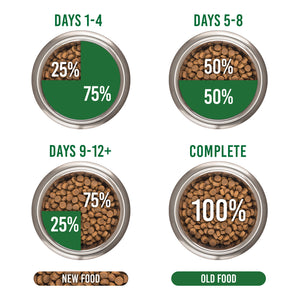 Meals for Mutts Bacon and Eggs Dry Dog Food