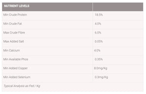 Barastoc Grains And Greens