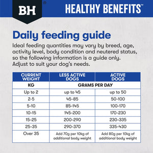 Black Hawk Healthy Benefits Dental Dry Dog Food