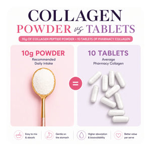 CEN Collagen for Women