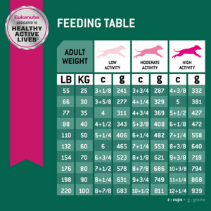 Eukanuba Adult Fit Body Weight Control Large Breed Dry Dog Food