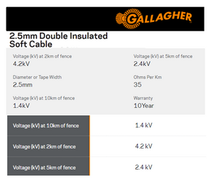 Gallagher 2.5mm Double Insulated Soft Cable
