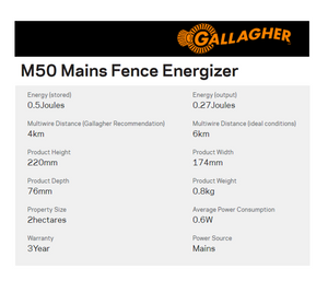 Gallagher M50 Mains Energizer