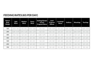 Johnsons Platinum Low Gi