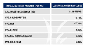 Multicube Lucerne and Oaten Hay Cubes
