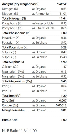 Neutrog Sudden Impact for Lawns + Popoul8