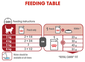 Royal Canin Cat Adult Instinct Gravy Wet Cat Food