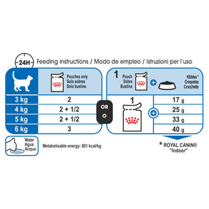 Royal Canin Cat Indoor Jelly Wet Cat Food