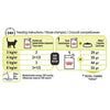 Royal Canin Cat Sensory Smell Gravy Wet Cat Food