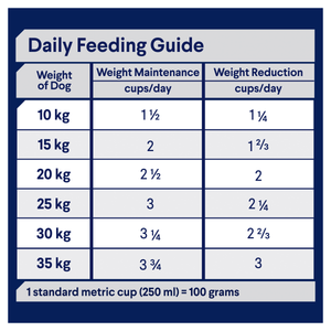 Advance Dog Adult Healthy Weight Chicken with Rice Dry Dog Food