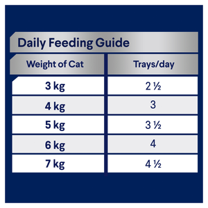 Advance Adult Chicken and Salmon Trays Wet Cat Food