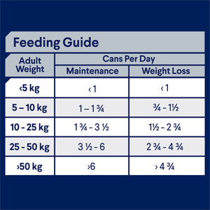 Advance Dog Adult All Breed Healthy Weight Chicken with Rice Wet Dog Food 405g