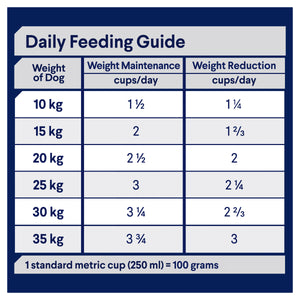 Advance Dog Adult Medium Breed Healthy Weight Chicken with Rice Dry Dog Food