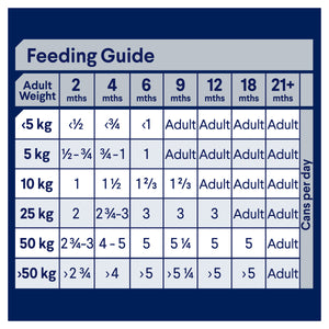 Advance Dog Puppy All Breed Chicken with Rice Wet Dog Food 410g