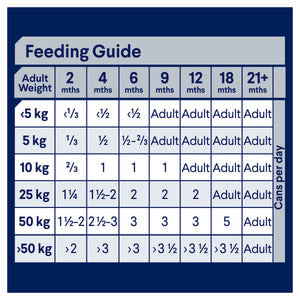 Advance Dog Puppy All Breed Chicken with Rice Wet Dog Food 700g