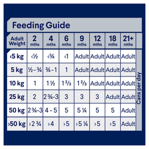 Advance Dog Puppy All Breed Lamb with Rice Wet Dog Food 410g