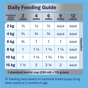 Advance Dog Puppy Small Breed Rehydratable Chicken with Rice Dry Dog Food