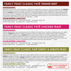 Fancy Feast Variety Poultry and Beef Classic Pate Collection