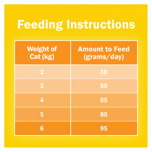 Friskies 7 Favourites Dry Food