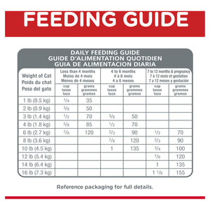 Hills Science Diet Kitten Indoor Dry Food