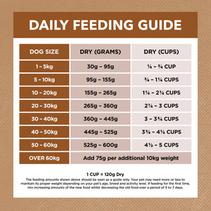 Ivory Coat Grain Free Adult Lamb And Kangaroo Dry Dog Food