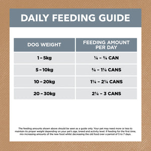 Ivory Coat Grain Free Lamb and Sardine Wet Dog Food