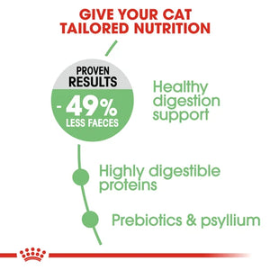Royal Canin Cat Digestive Care Dry Food