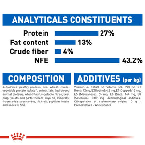 Royal Canin Cat Indoor Dry Food