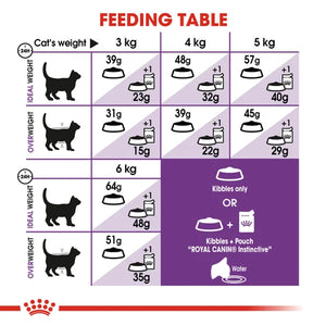 Royal Canin Cat Sensible Dry Food