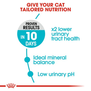 Royal Canin Cat Urinary Care Dry Food