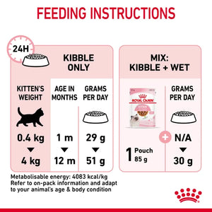 Royal Canin Kitten Dry Food