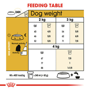 Royal Canin Maltese Adult Dry Dog Food