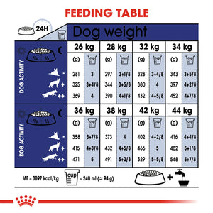 Royal Canin Maxi Adult 5 Plus Dry Dog Food