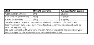Vetafarm Maintenance Diet Parrot Pellets