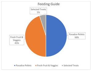 Vetafarm Paradise Pellets