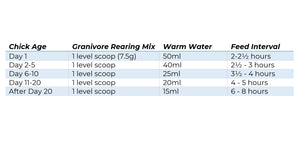 Wombaroo Granivore Rearing Mix