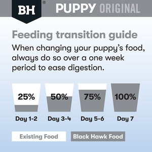 Black Hawk Puppy Medium Breed Lamb and Rice Dry Dog Food