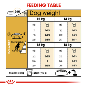 Royal Canin Boxer Adult Dry Dog Food