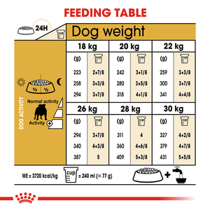 Royal Canin Bulldog Adult Dry Dog Food