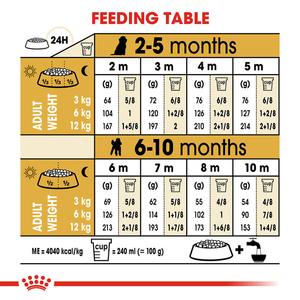 Royal Canin Poodle Puppy Dry Dog Food
