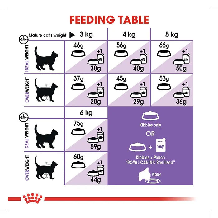 Royal Canin Cat Sterilised 7+ Dry Cat Food