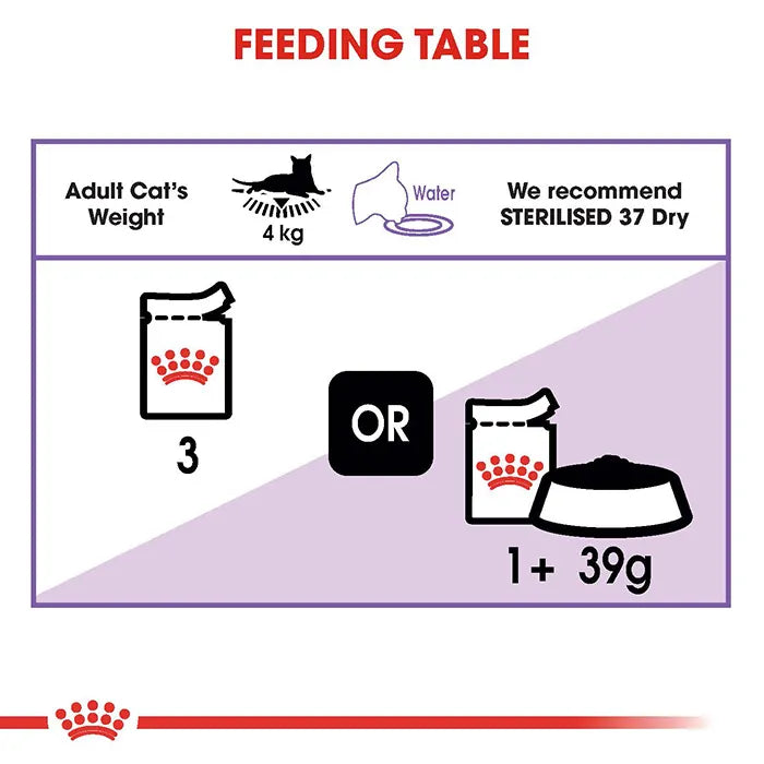 Royal Canin Cat Sterilised Adult Jelly Wet Cat Food