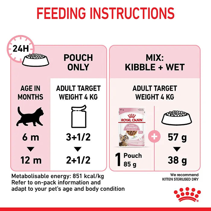 Royal Canin Sterilised Kitten in Gravy Wet Cat Food