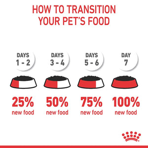 Royal Canin Sterilised Kitten in Gravy Wet Cat Food