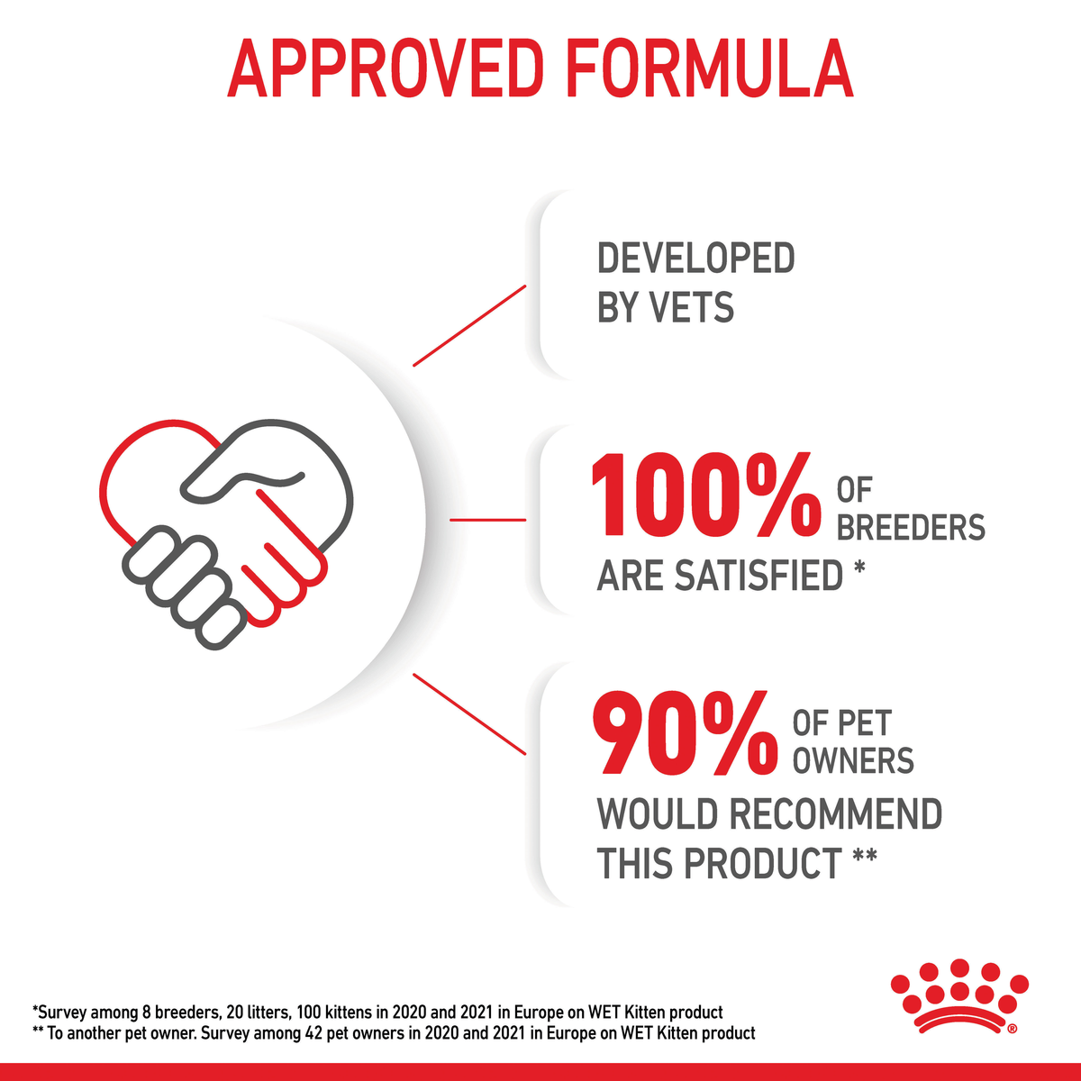 Royal Canin Kitten Chunks in Gravy wet cat food – "Approved" benefit panel