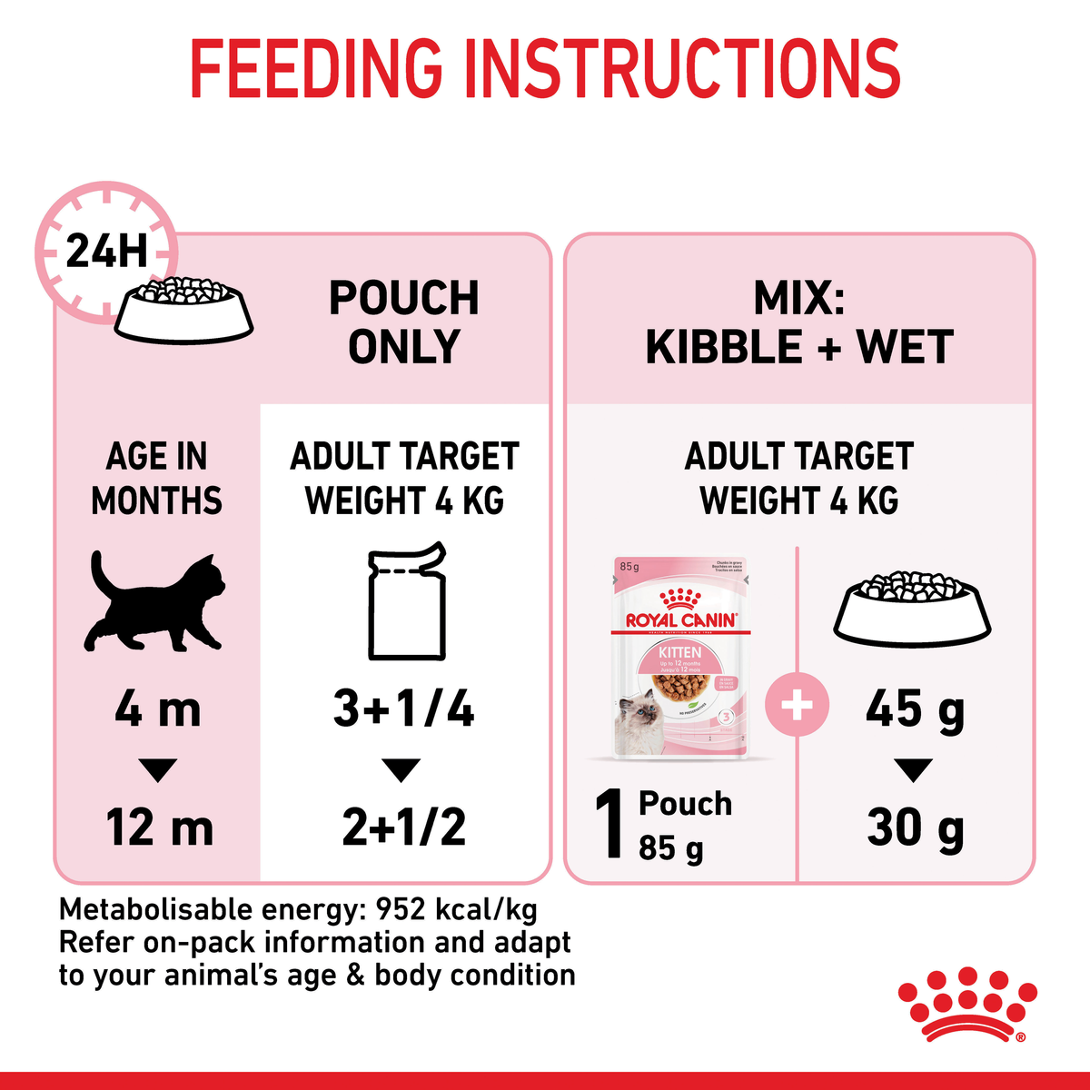 Royal Canin Kitten Chunks in Gravy wet cat food – feeding guide