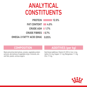 Royal Canin Kitten Chunks in Gravy wet cat food – analysis and ingredients panel